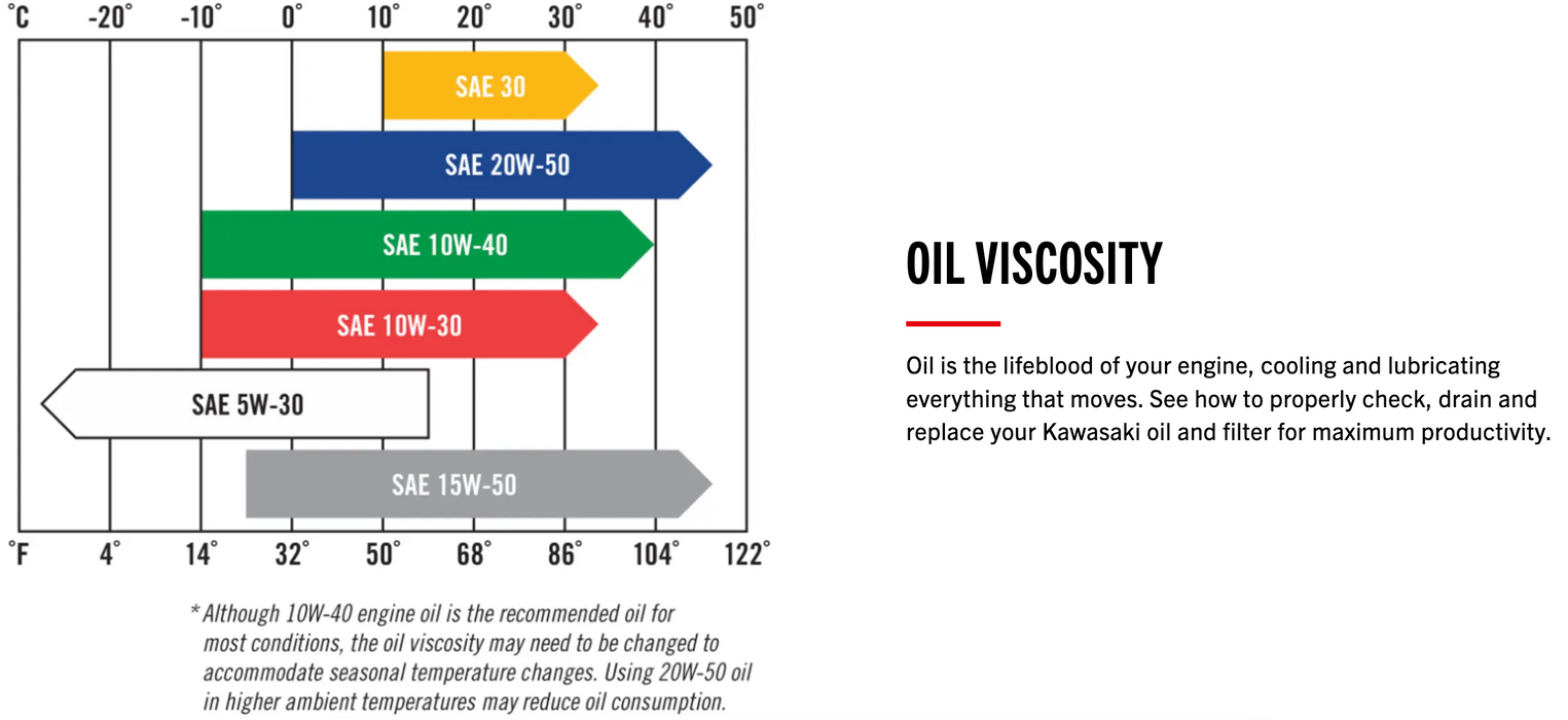 99969-6296 Kawasaki KTech 10W-40 4-Cycle Engine Oil (1 Quart)