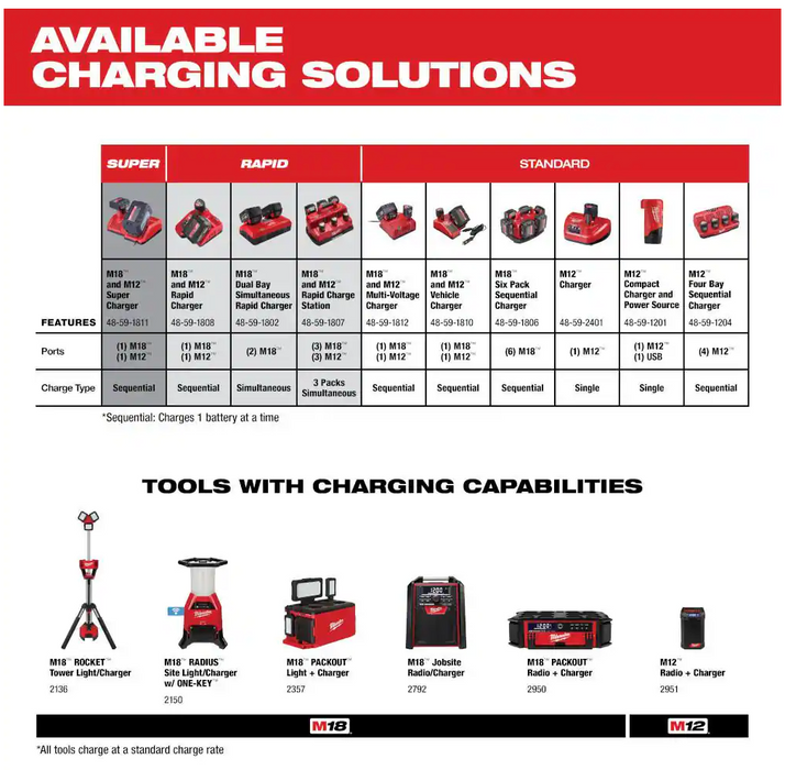 48-59-1806 Milwaukee M18 Six Port Sequential Rapid Battery Charger