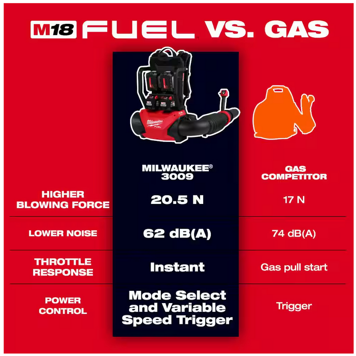 3009-20 Milwaukee M18 Fuel Dual Battery Backpack Blower (Tool Only)