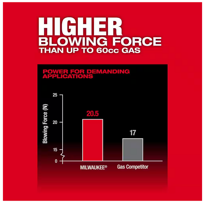 3009-20 Milwaukee M18 Fuel Dual Battery Backpack Blower (Tool Only)
