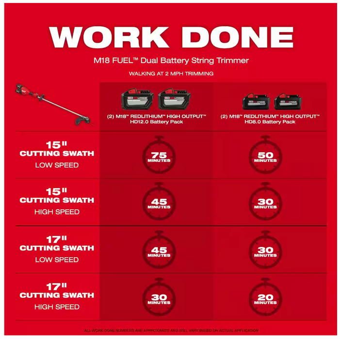 3006-20 Milwaukee M18 Fuel 17" Dual Battery String Trimmer (Tool Only)