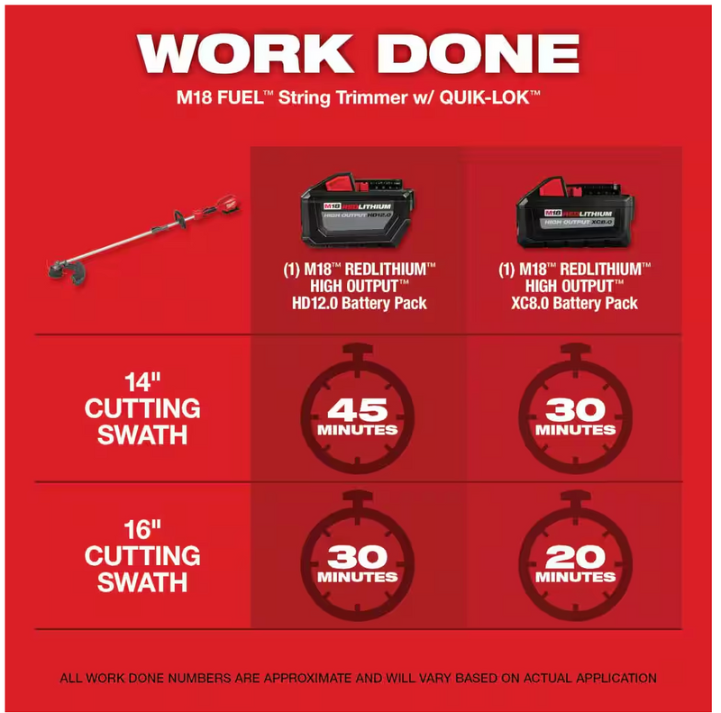 3016-21ST Milwaukee M18 Fuel String Trimmer w/ QUik-LOK Kit