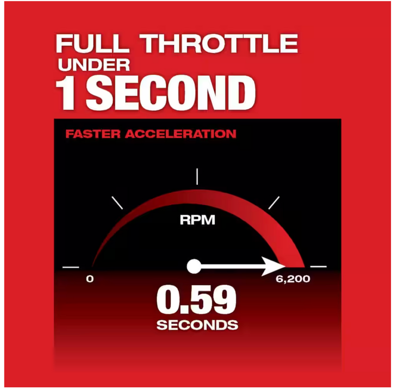 3016-21ST Milwaukee M18 Fuel String Trimmer w/ QUik-LOK Kit