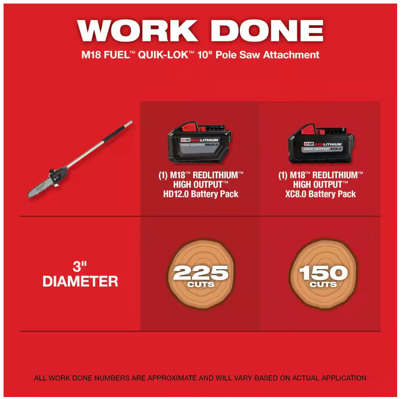 49-16-2720 Milwaukee M18 Fuel QUIK-LOK 10" Pole Saw Attachment