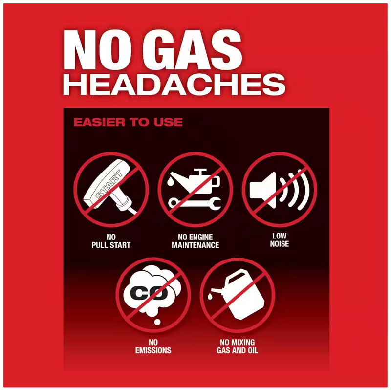 2826-20T Milwaukee M18 Fuel 14" Top Handle Chain Saw (Tool Only)