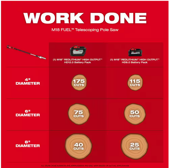 3013-21 Milwaukee M18 Fuel Telescoping Pole Saw Kit