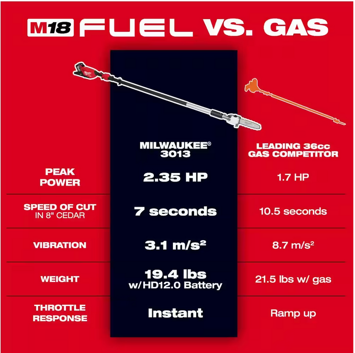 3013-21 Milwaukee M18 Fuel Telescoping Pole Saw Kit