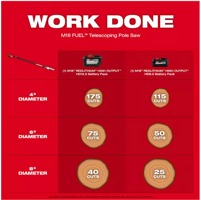 3013-20 Milwaukee M18 Fuel Telescoping Pole Saw (Tool Only)