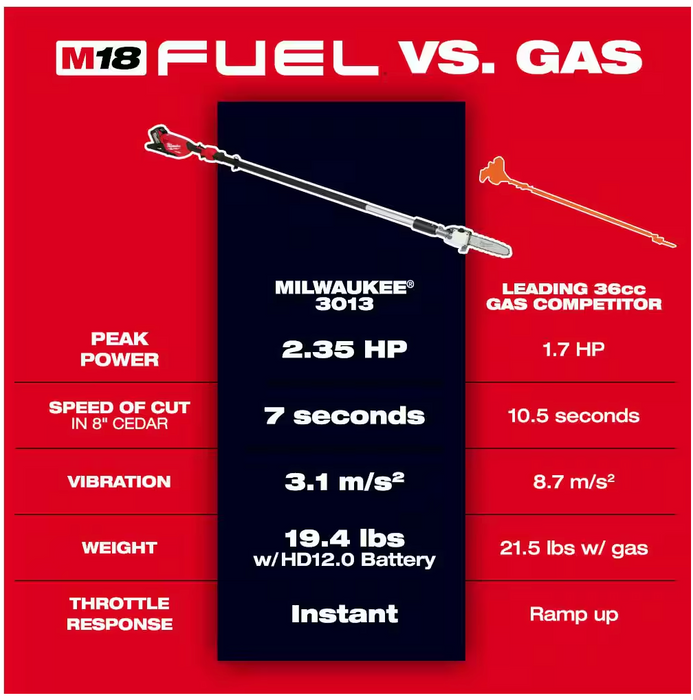 3013-20 Milwaukee M18 Fuel Telescoping Pole Saw (Tool Only)