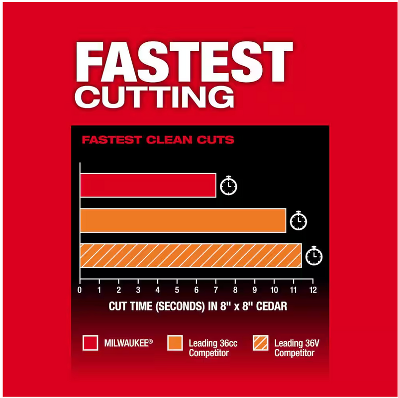 3013-20 Milwaukee M18 Fuel Telescoping Pole Saw (Tool Only)