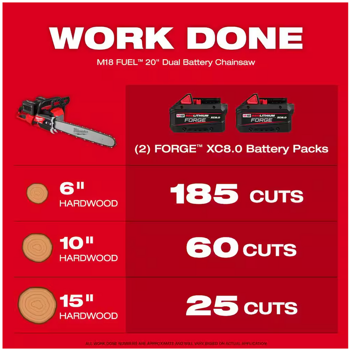 2827-22 Milwaukee M18 Fuel 20" Dual Battery Chainsaw Kit