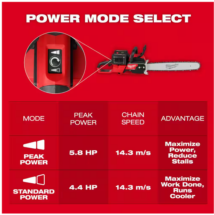 2827-22 Milwaukee M18 Fuel 20" Dual Battery Chainsaw Kit