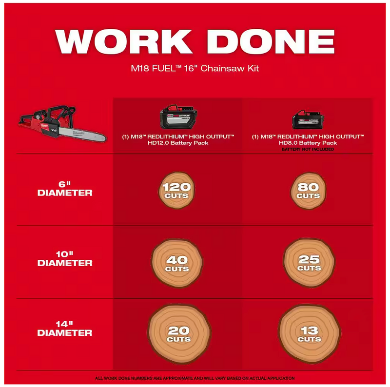 2727-21HD Milwaukee M18 Fuel 16" Chain Saw Kit