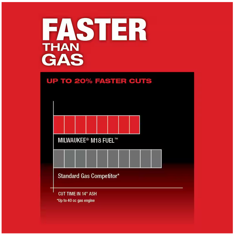 2727-20 Milwaukee M18 Fuel 16" Chain Saw (Tool Only)