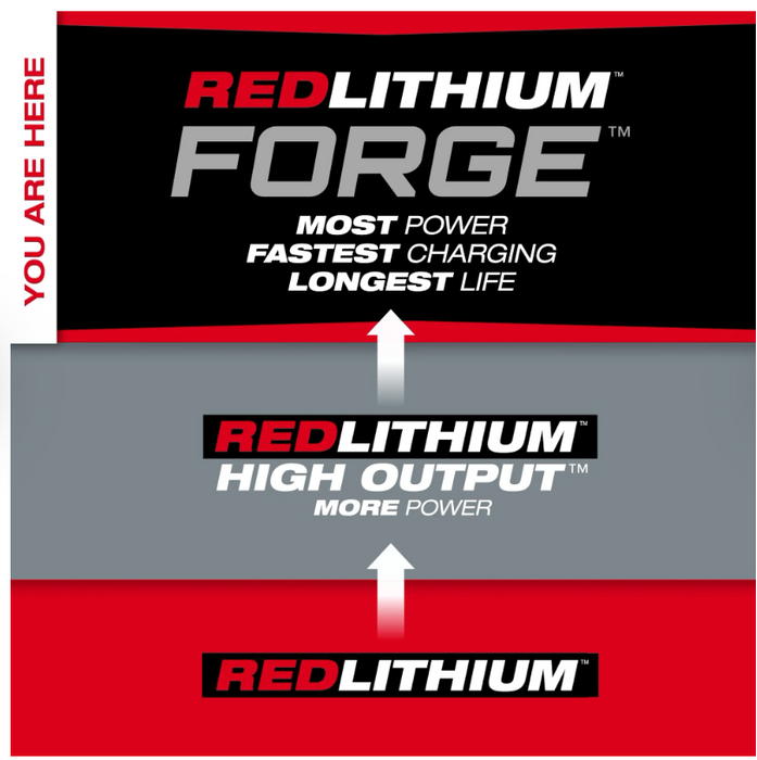 48-59-1300 Milwaukee M18 REDLITHIUM FORGE HD 12.0 Starter Kit