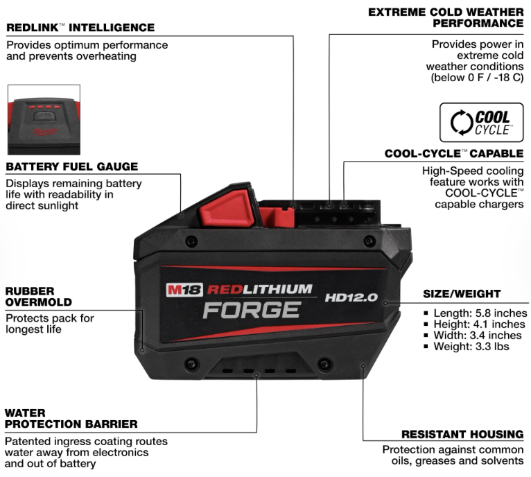 48-59-1300 Milwaukee M18 REDLITHIUM FORGE HD 12.0 Starter Kit