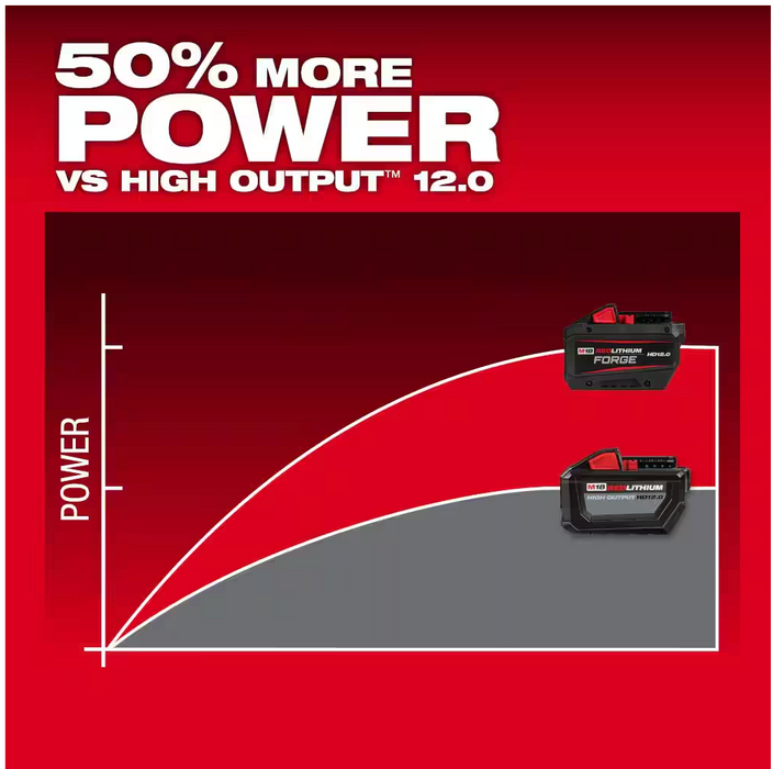 48-11-1813 Milwaukee M18 REDLITHIUM FORGE HD 12 AH Battery Pack