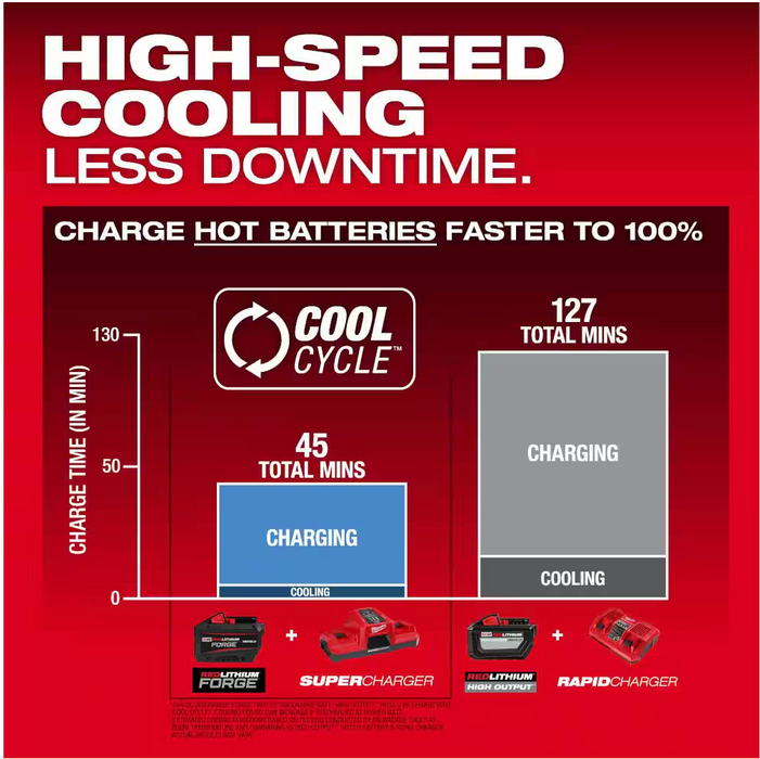 48-11-1813 Milwaukee M18 REDLITHIUM FORGE HD 12 AH Battery Pack