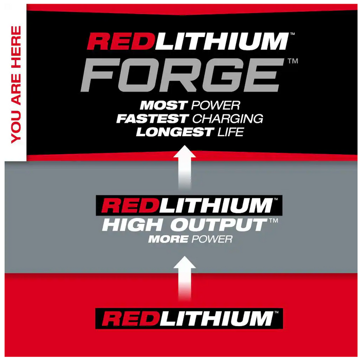 48-11-1881 Milwaukee M18 REDLITHIUM FORGE XC 8.0 AH Battery Pack