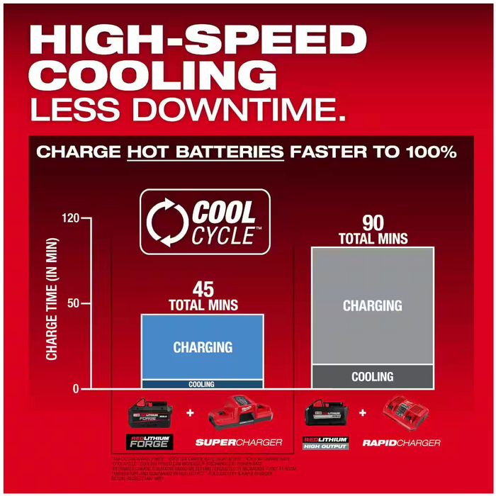 48-11-1881 Milwaukee M18 REDLITHIUM FORGE XC 8.0 AH Battery Pack