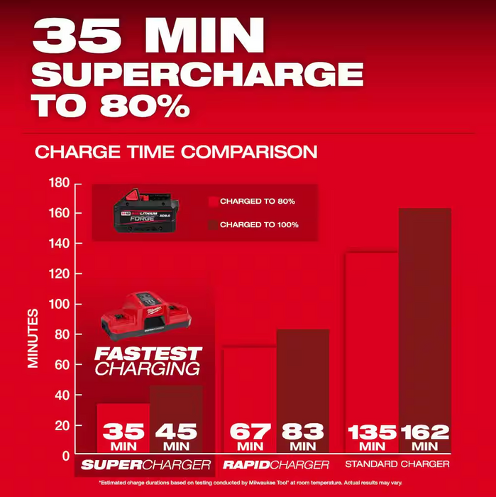 48-11-1881 Milwaukee M18 REDLITHIUM FORGE XC 8.0 AH Battery Pack