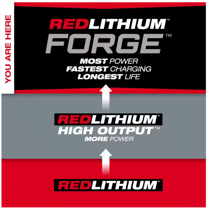 48-11-1861 Milwaukee M18 REDLITHIUM FORGE XC 6.0 AH Battery Pack