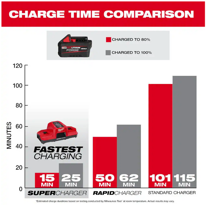 48-11-1861 Milwaukee M18 REDLITHIUM FORGE XC 6.0 AH Battery Pack