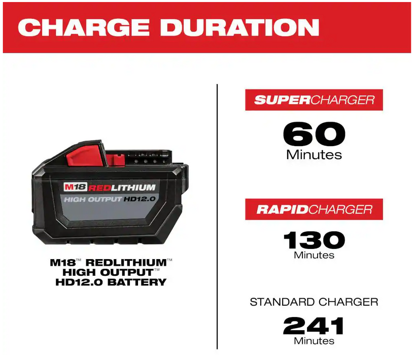 48-11-1812 Milwaukee M18 REDLITHIUM HIGH OUTPUT HD 12 AH Battery Pack