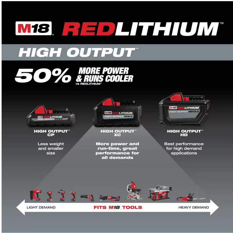 48-11-1880 Milwaukee M18 REDLITHIUM HIGH OUTPUT XC 8.0 AH Battery Pack