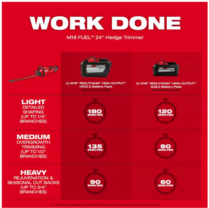 2726-20 Milwaukee M18 Fuel 24" Hedge Trimmer (Tool Only)