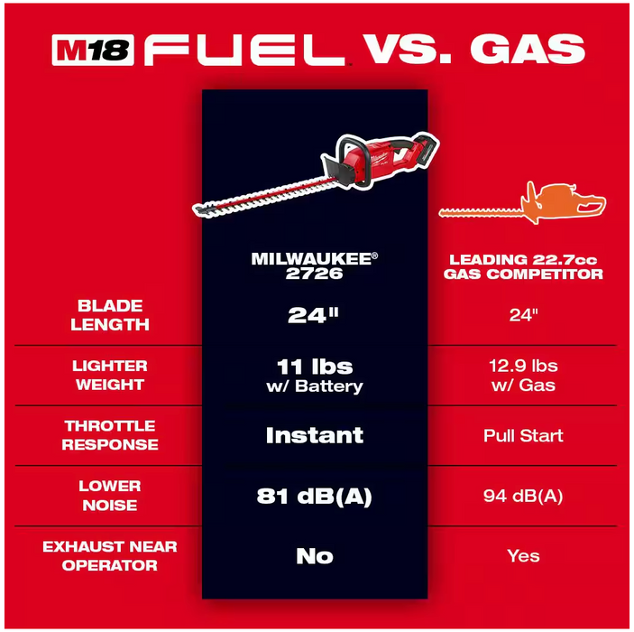 2726-20 Milwaukee M18 Fuel 24" Hedge Trimmer (Tool Only)