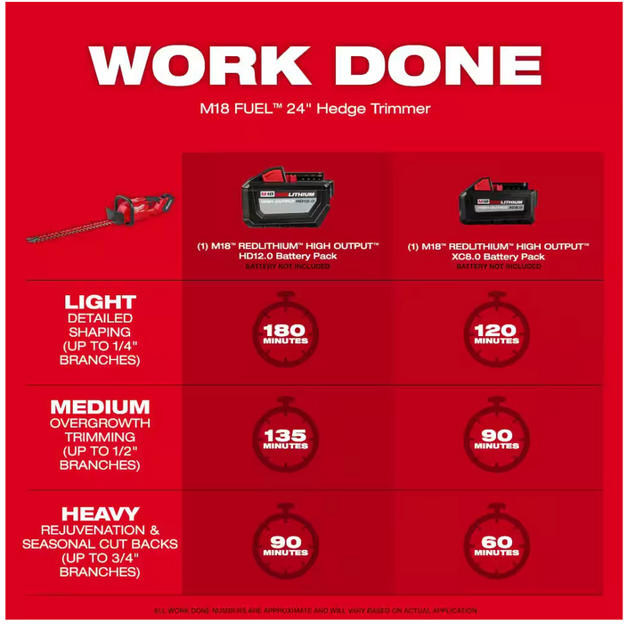 2726-21HD Milwaukee M18 Fuel 24" Hedge Trimmer Kit