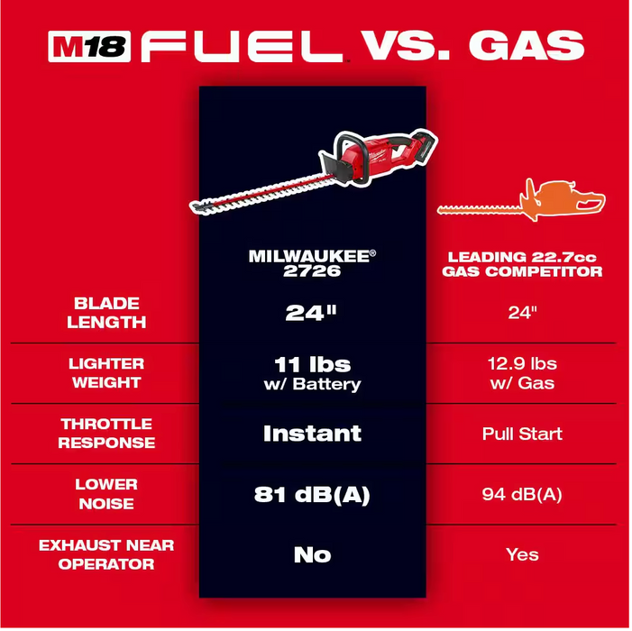 2726-21HD Milwaukee M18 Fuel 24" Hedge Trimmer Kit