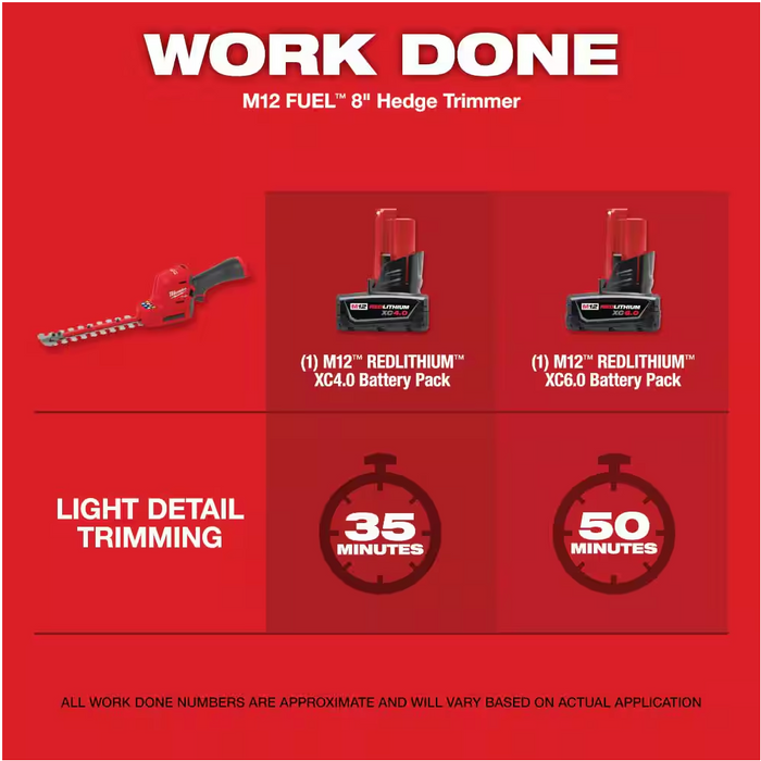 2533-21 Milwaukee M12 Fuel 8" Hedge Trimmer Kit