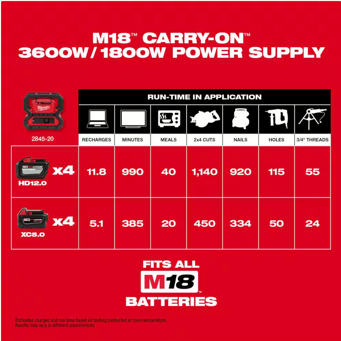 2845-20 M18 Carry On 3600W/1800W Power Supply