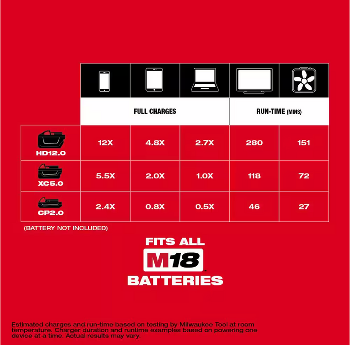 2846-20 Milwaukee M18 Top Off Power Supply