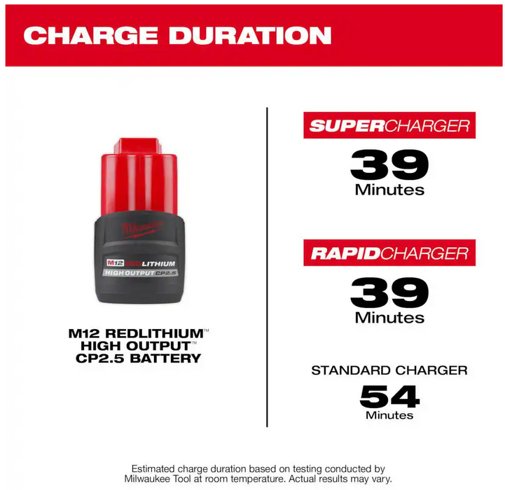 48-11-2425 Milwaukee M12 HIGH OUTPUT CP 2.5 AH Battery Pack