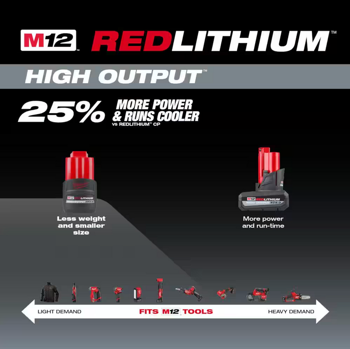 48-11-2425 Milwaukee M12 HIGH OUTPUT CP 2.5 AH Battery Pack