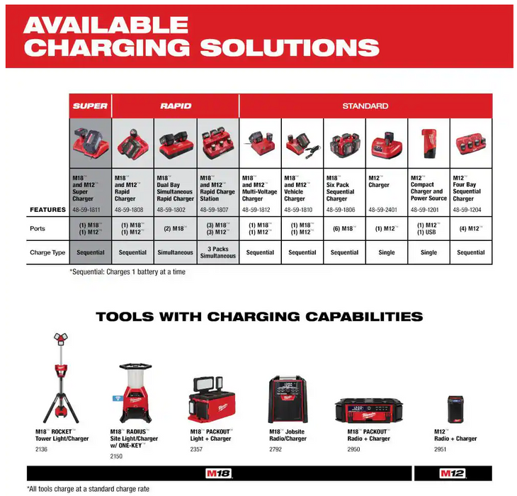 48-11-2460 Milwaukee M12 REDLITHIUM HIGH OUTPUT XC 6.0 AH Battery Pack