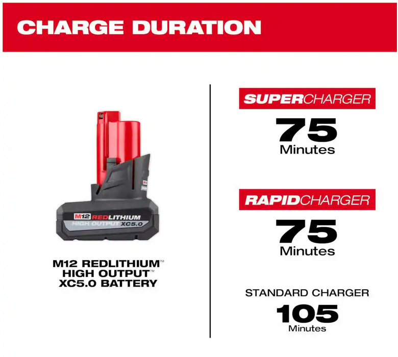 48-11-2450 Milwaukee M12 REDLITHIUM HIGHOUTPUT XC 5.0 AH Battery Pack