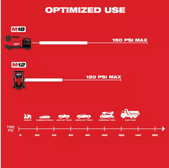 2848-20 Milwaukee M18 18V Cordless Tire Inflator (Tool Only)