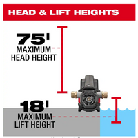 2771-21 Milwaukee M18 Transfer Pump Kit