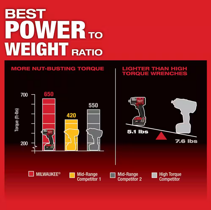 2962-20 Milwaukee M18 Fuel 1/2" Mid Torque Impact Wrench w/ Friction Ring (Tool Only)