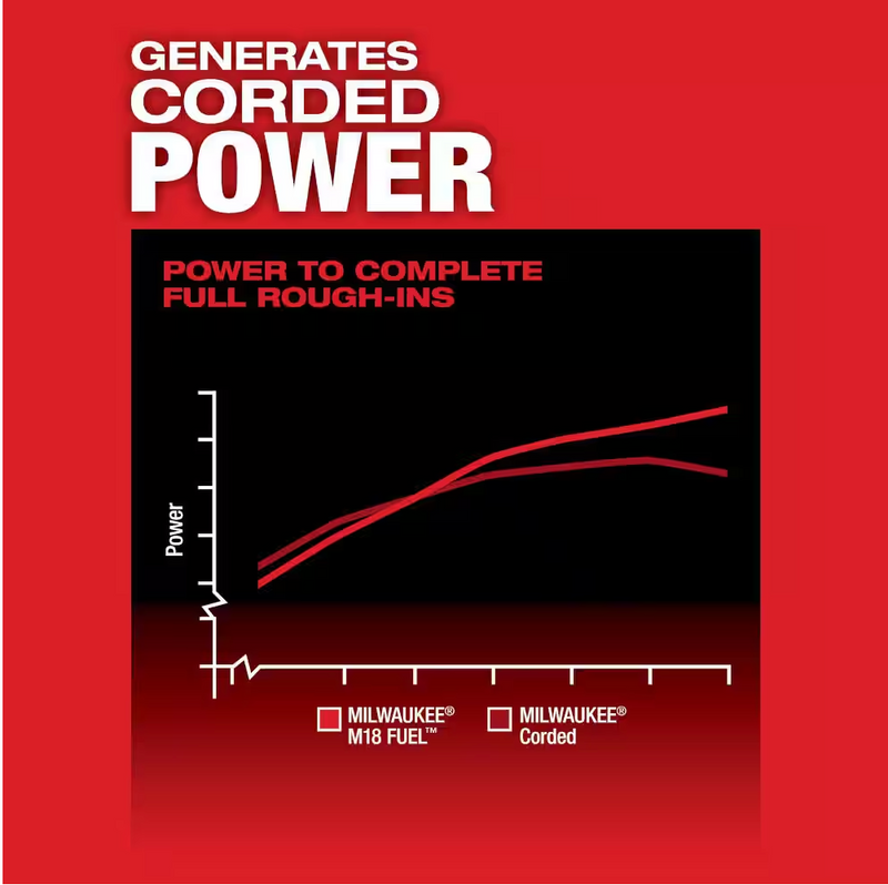 2809-20 Milwaukee M18 Fuel SUPER HAWG 1/2" Right Angle Drill (Tool Only)