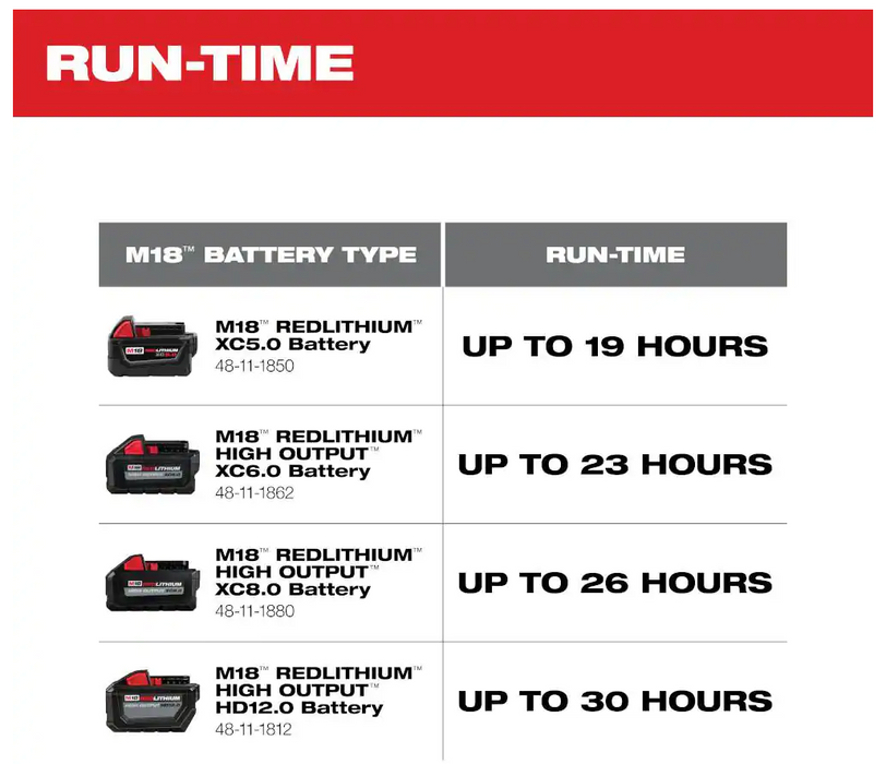 0886-20 Milwaukee M18 Fuel Jobsite Fan (Tool Only)