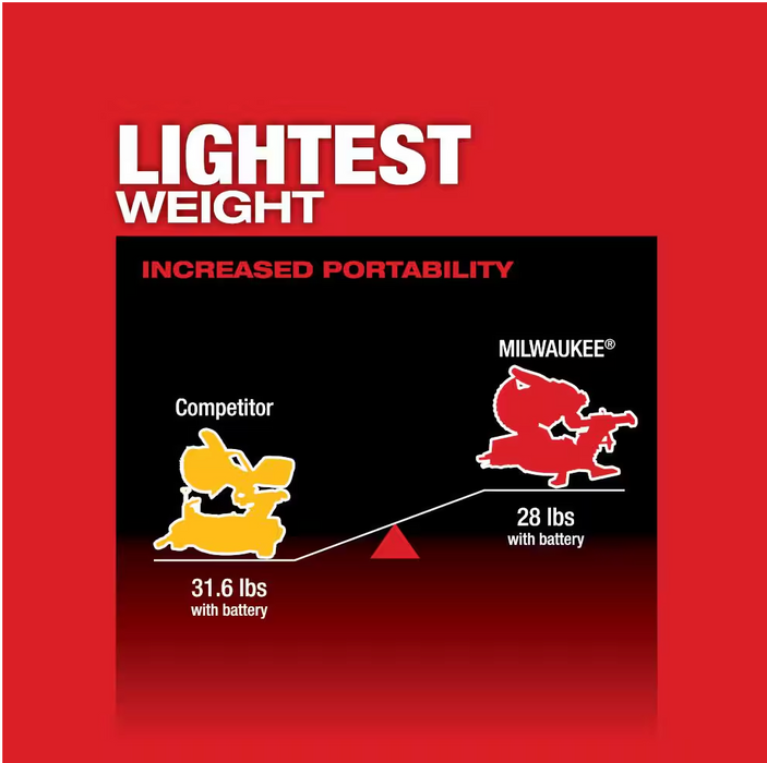 2733-20 Milwaukee M18 Fuel 7-1/4" Dual Bevel Sliding Compound Miter Saw (Tool Only)