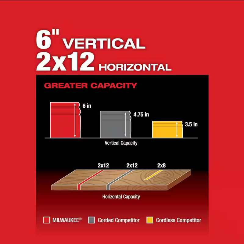 2734-21 Milwaukee M18 Fuel Dual Bevel Sliding Compound Miter Saw Kit