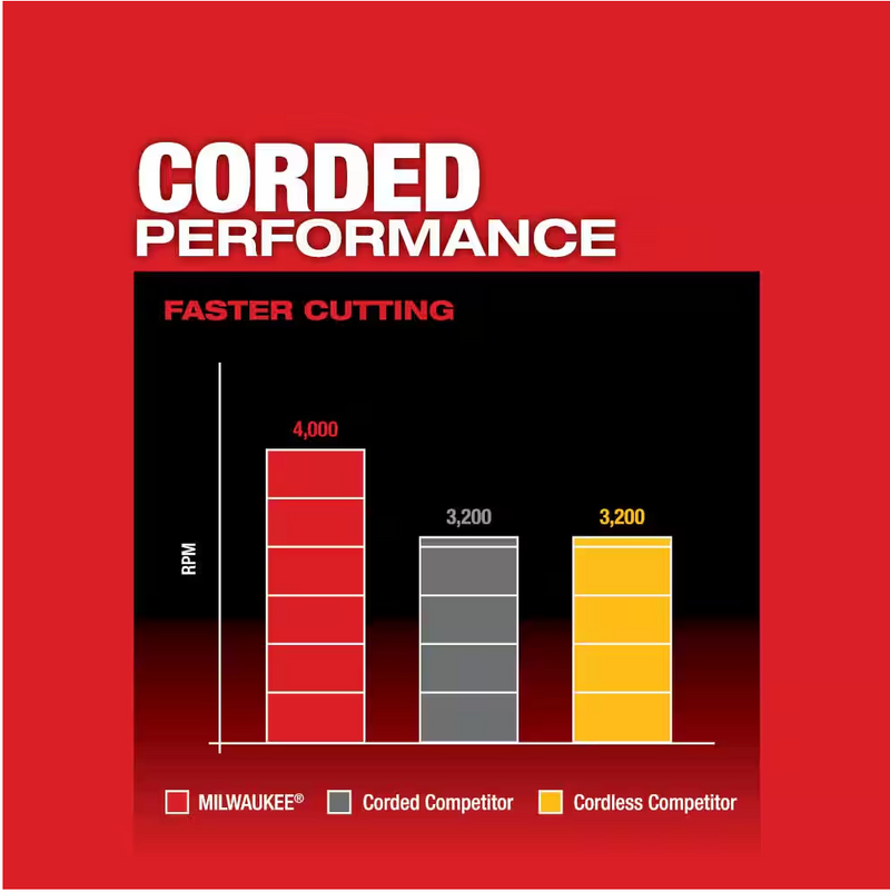 2734-21 Milwaukee M18 Fuel Dual Bevel Sliding Compound Miter Saw Kit