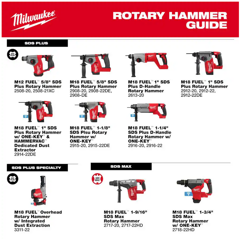 2613-20 Milwaukee M18 1" SDS Plus D-Handle Rotary Hammer (Tool Only)