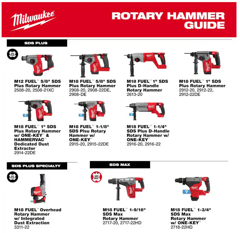 2717-20 Milwaukee M18 Fuel 1-9/16" SDS-MAX Rotary Hammer (Tool Only)